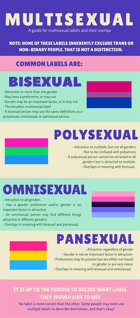 is omnisexual pansexual but with a preference|Omnisexual: Definition, myths, and allyship